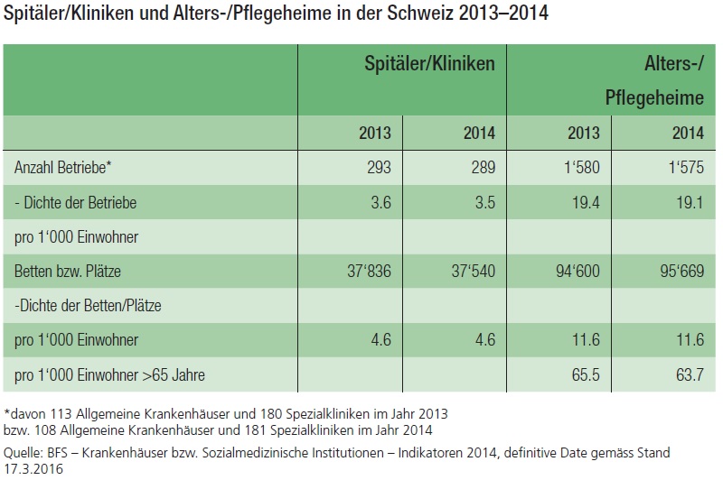 Gesundheitswesen Schweiz ein Überblick